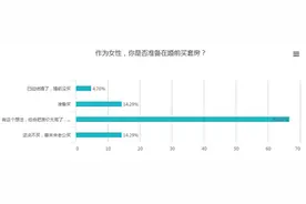 “房价太高买不起” 合肥超6成女性婚前买房梦破灭图片