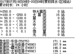 昆明降下大暴雨 最大降水量达171.1毫米图片