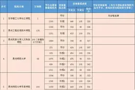 二本院校21日在黔录取体育类考生1234人图片