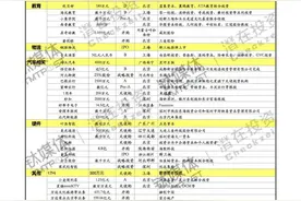 第30周收录117起融资，医疗创企扎堆上市，汽车投资火爆，国外大额投资低靡 | 潜在周报图片