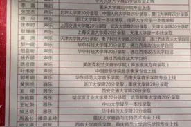午间星闻|王俊凯成功考取北影；世锦赛跳水中国丢3金敲警钟图片