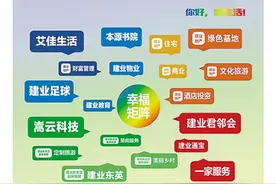 追光建业 致远未来图片