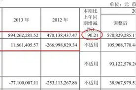 论脑洞我只服它！看昔日金融资讯巨头如何玩财务魔法图片