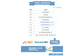 2017《财富》世界500强榜单：广东11家企业上榜！图片
