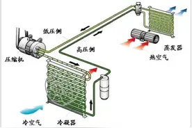 「维修技巧」汽车空调原理与维修案例图片