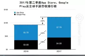 今年全球最火的游戏并不是《王者荣耀》，而是这个图片