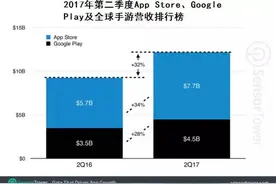 今年全球最火的游戏并不是《王者荣耀》，而是这个图片