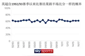 中场休息究竟能否影响比赛结果？上半场或许才是关键图片