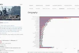 《尼尔：机械纪元》Steam销量已突破50万图片