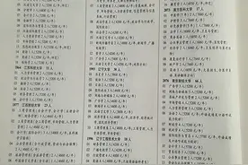 浙江一考生超本科一段34分却被专科录取，南昌大学：已退档图片