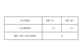 安徽体育类第二批次综合分最低录取控制线划定图片