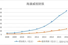解密安防龙头海康威视图片