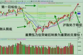 和众汇富：十字星调整 大盘要调整了吗？图片
