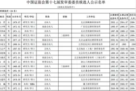 证监会发审委员80名候选人公示：80后1人，8人来自高校图片