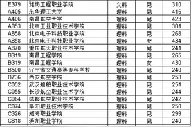 2017年山东定向培养士官分报院校体检、面试分数线公布图片