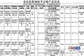 湖北泰辉纯净水公司1批次桶装饮用水抽检不合格图片