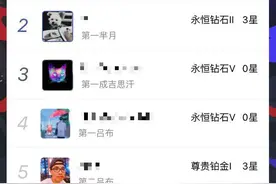 《王者荣耀》女性玩家过半 游戏成为新的社交方式图片