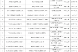 这张婴幼儿奶粉白名单 照着选 准没错图片