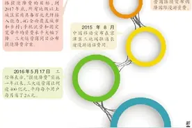 9月1日起 手机国内长漫费将成历史图片