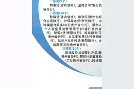 银行机构支持实体创新金融产品评选获奖名单图片