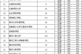 贵州今年高考二本院校7月31日录取56179人，贵师大、财大、民大、医科大等多所省内高校完成录取图片