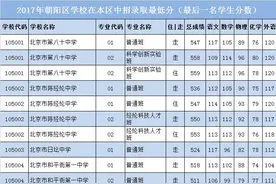 2017年朝阳区中招录取分数线新鲜出炉！图片