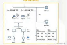 黑石区块链首个获得虚拟货币交易的数字资产平台图片