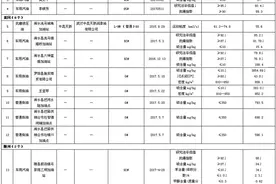 湖北省16组成品油抽检不合格 涉龙都石油化工公司等图片