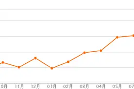2017西安房价最新走势及数据 8月1日二手房均价7911元/m²图片