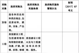 解读政府采购中的政府购买服务图片