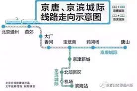 北京市领导要求：城市副中心火车站年内开工建设！图片