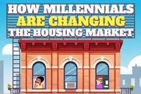 千禧一代是怎么改变房地产市场的？图片