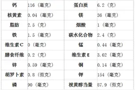 营养健康尝美食系列之六：豆腐图片