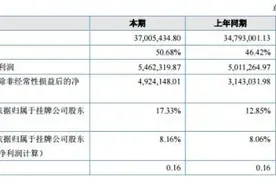 春光药装2017年上半年营收3701万元 同比增长逾六成图片
