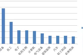 不仅小而且“贵” A股市值30亿以下公司扩容逾74倍图片