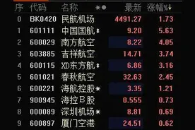 人民币兑美元中间价创近2年新高 民航机场板块涨幅居前图片
