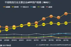 独家丨江苏公安厅督办要案：货车帮涉嫌窃取数千万条货源信息图片