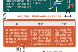 健身要分三步走，谋定而后动图片