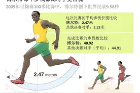 传奇谢幕 博尔特为这个世界留下了什么？图片