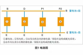 「维修技巧」汽车蓄电池故障案例分析（长文预警）图片