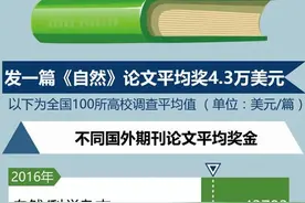 中国教授发篇国外期刊论文奖金多少?最多16.5万美元图片