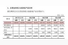 去年贡献1.9亿《宾果消消消》撑起柠檬微趣图片