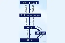 外来经商和务工人员如何在昭通办理居住证？快来看攻略~图片