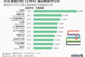 大热畅销书都拥有这些特质图片
