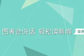 长沙人才新政22条磅礴落地，只待少年展宏图！图片