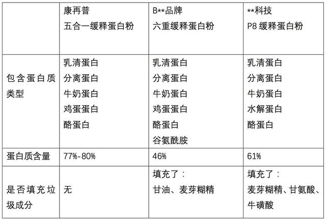 寰峰浗鏈€楂樼函搴︾紦閲婅泲鐧芥祴璇勶紝鍏嶈垂閫佷綘鍠濓紒