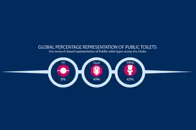 旅途难逃人生三急 英国某公司发布全球公厕享用指南图片