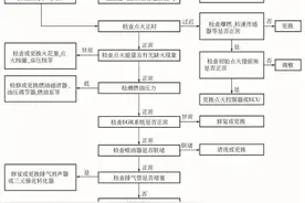 「维修」发动机运行无力的故障诊断方法图片