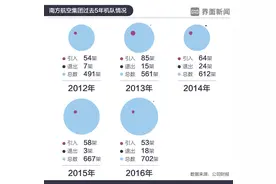 退役飞机的“命运”图片