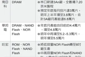 DRAM、NAND、NOR抢货、包产能，GD向中芯投片暴增4倍图片